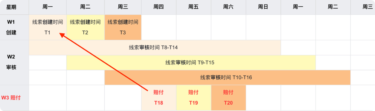 快手广告时间节奏图新版 快手广告时间节奏图新版