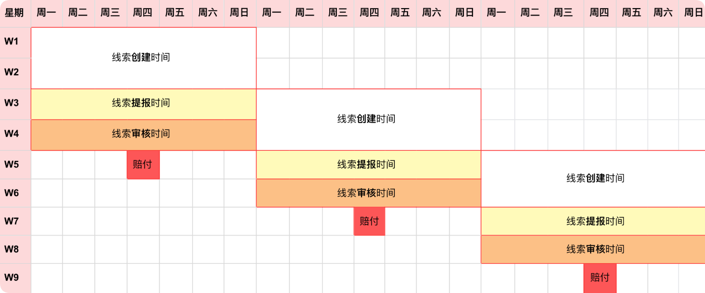 快手广告时间节奏图旧版 快手广告时间节奏图旧版