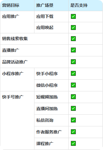 快手广告计划营销目标 快手广告计划营销目标