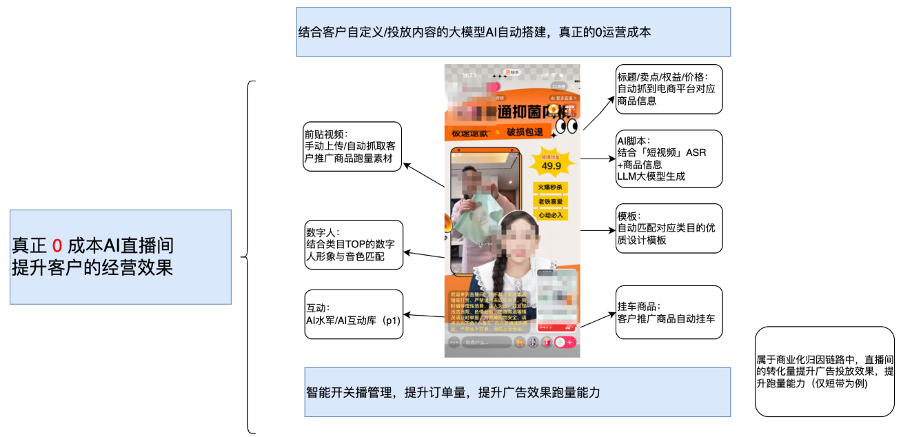 快手广告女娲数字人直播新产品培训——极速开播