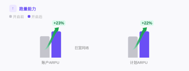 快手线索广告医疗行业投放效果