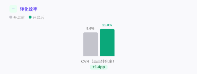 快手广告转化效率 快手广告转化效率
