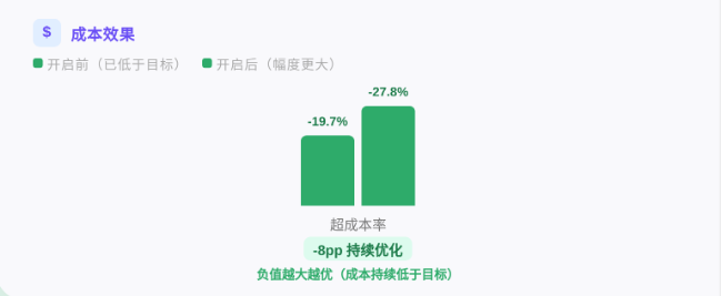 快手广告成本效果 快手广告成本效果