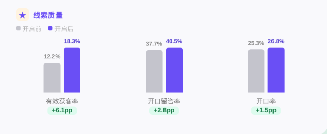 快手广告线索质量 快手广告线索质量