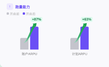 快手广告跑量能力 快手广告跑量能力