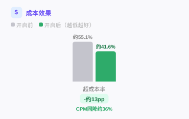 快手广告成本效果 快手广告成本效果