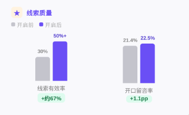 快手广告线索质量 快手广告线索质量