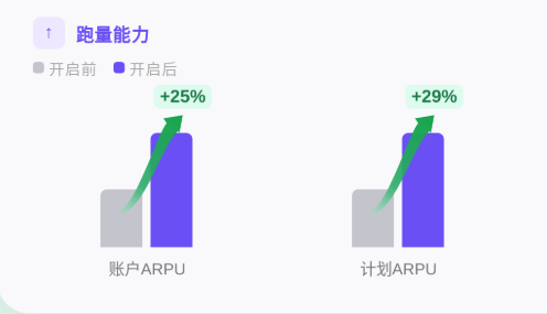 快手广告跑量能力 快手广告跑量能力