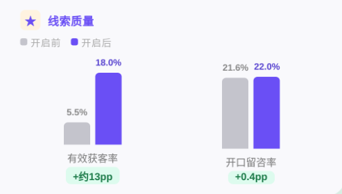 快手广告线索质量 快手广告线索质量