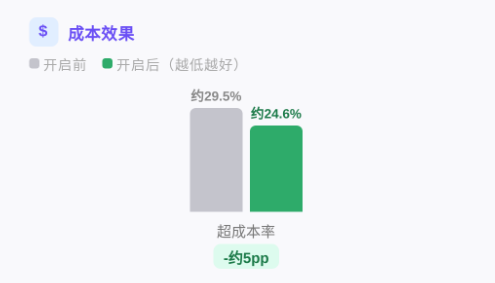 快手广告成本效果 快手广告成本效果