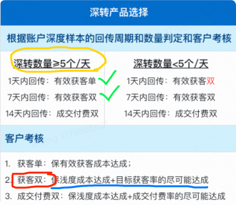 快手广告深转产品选择 快手广告深转产品选择