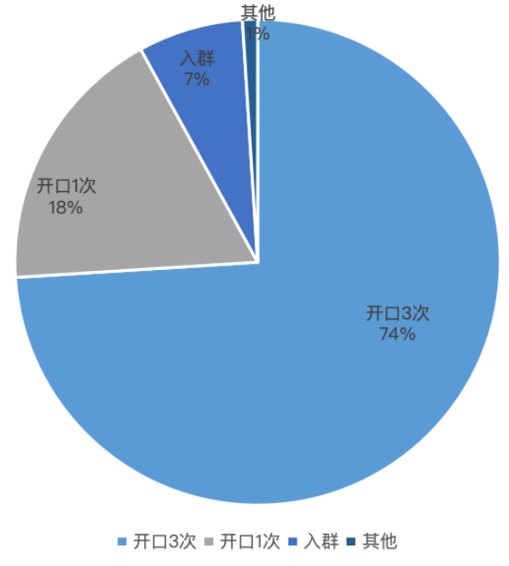 快手广告投放回传事件 快手广告投放回传事件