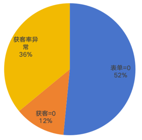 快手广告投放常见问题 快手广告投放常见问题