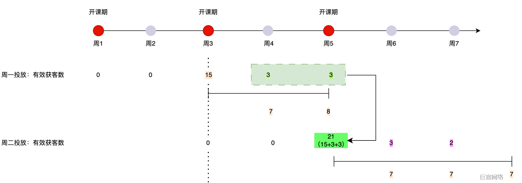 快手广告投放不同时间不同的有效获客数 快手广告投放不同时间不同的有效获客数