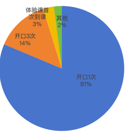 快手广告投放留资情况 快手广告投放留资情况