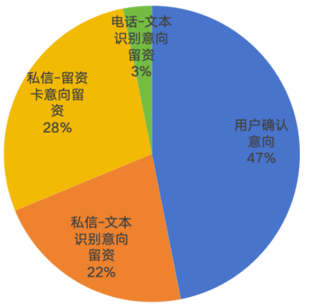 快手广告投放回传链路 快手广告投放回传链路