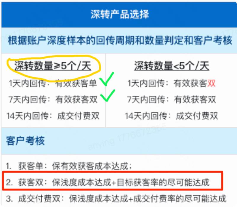 快手广告投放深转数量及获客 快手广告投放深转数量及获客