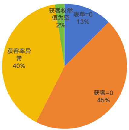 快手广告投放常见问题 快手广告投放常见问题