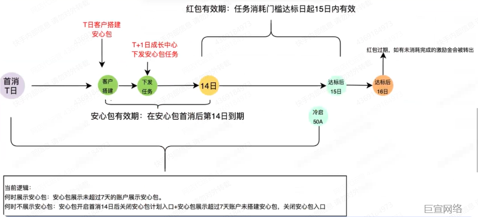 快手广告推广平台红包有效期 快手广告推广平台红包有效期