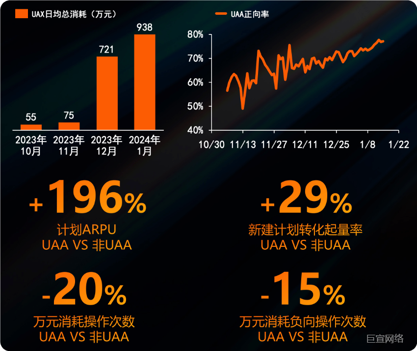 快手广告UAX直播-全面解读高光智投功能(一)
