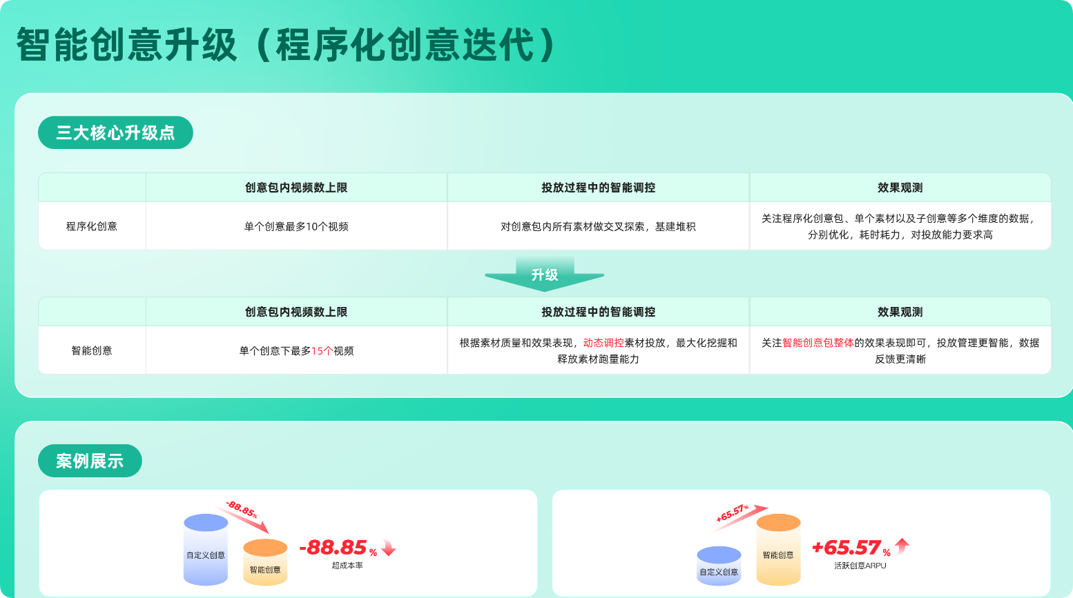 快手广告推广平台智能创意升级 快手广告推广平台智能创意升级