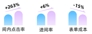快手广告UAX直播-全面解读高光智投功能(二)