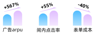 快手广告高光智投素材效果VS客户自制素材效果 快手广告高光智投素材效果VS客户自制素材效果