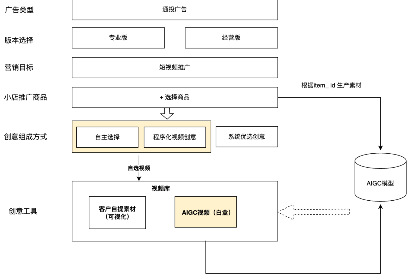 快手广告自定义投放形式 快手广告自定义投放形式