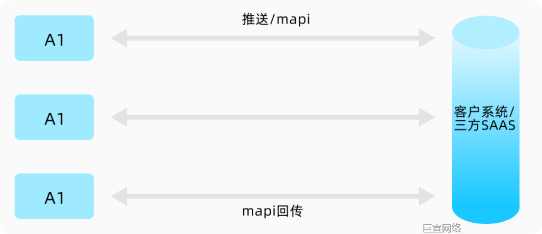 快手广告线索CRM | 账户授权与线索推送回传指南