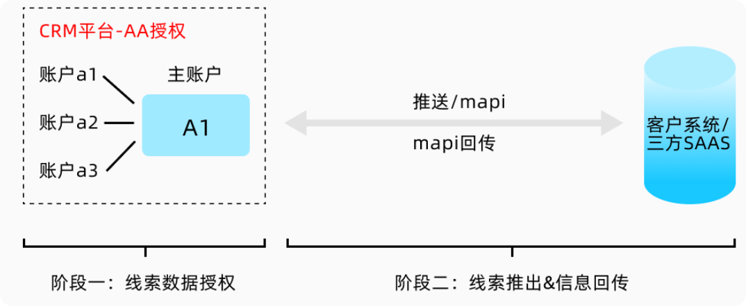 快手广告推广平台授权推送 快手广告推广平台授权推送