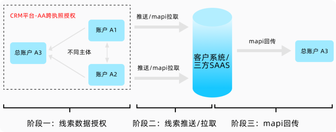 快手广告推广平台CRMAA跨执照 快手广告推广平台CRMAA跨执照