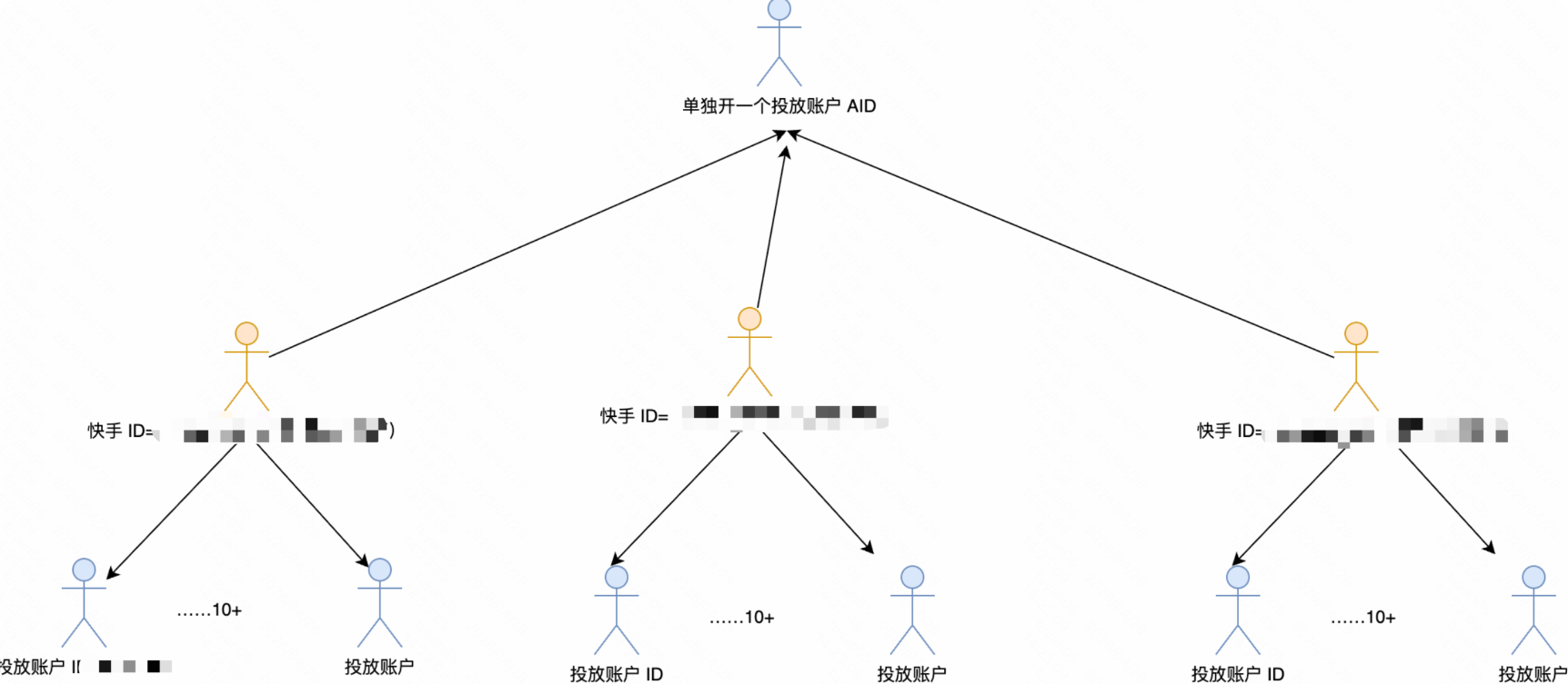 快手广告推广平台单独开子账户 快手广告推广平台单独开子账户