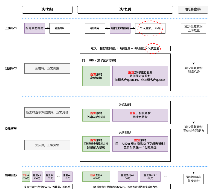 快手广告推广平台核心策略导向 快手广告推广平台核心策略导向
