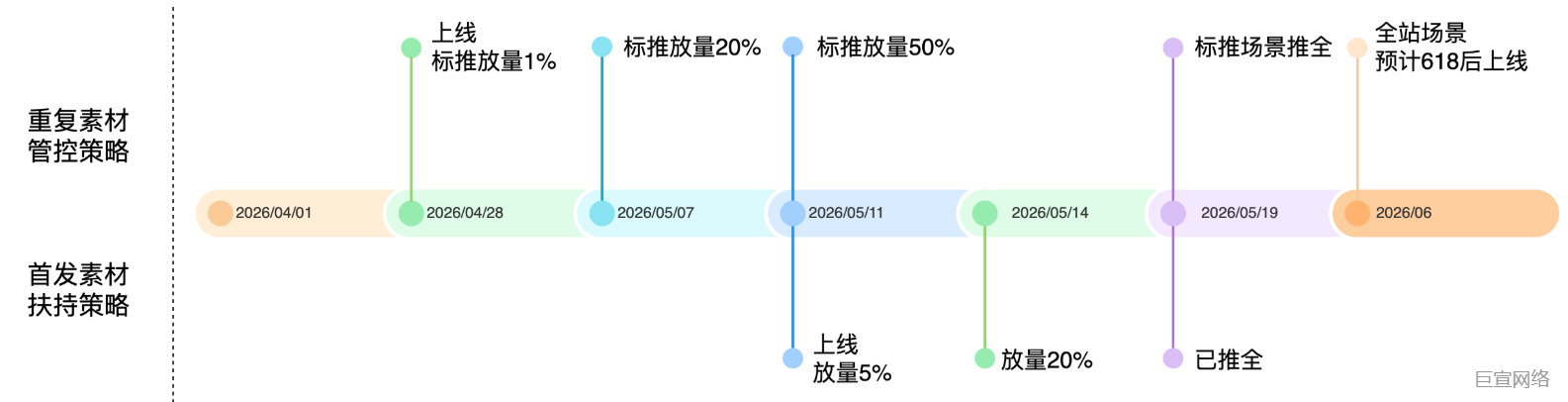 快手广告重复素材/首发素材上线速度 快手广告重复素材/首发素材上线速度