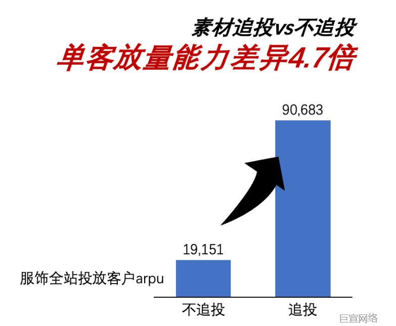 快手广告服饰-磁力金牛全站推广x多素材追投投放提升攻略(一)