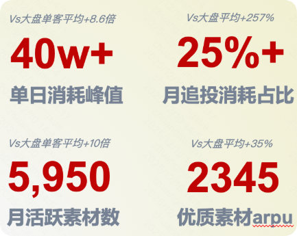 快手广告推广平台男装行业商品追投效果数据 快手广告推广平台男装行业商品追投效果数据