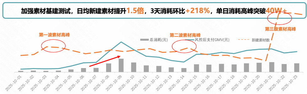 快手广告推广平台加强素材基建 快手广告推广平台加强素材基建