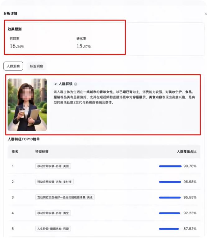快手广告投前效果预测及人群洞察 快手广告投前效果预测及人群洞察