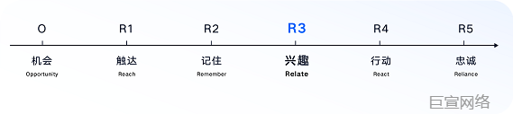 深耕R3人群解锁长效生意增长 | 快手广告投放