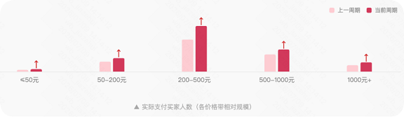 快手广告中端制高点核心战场 快手广告中端制高点核心战场