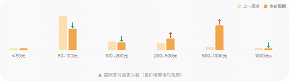 快手广告高端需求数据图 快手广告高端需求数据图