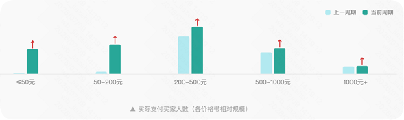 快手广告低价档修复套装数据图 快手广告低价档修复套装数据图