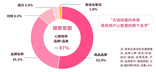 快手广告搜索品牌+品类搜索数据图 快手广告搜索品牌+品类搜索数据图