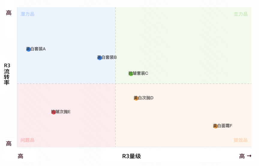 快手广告R3流转四象限矩阵调整定位 快手广告R3流转四象限矩阵调整定位