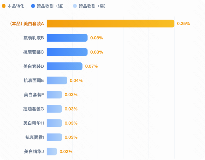 快手广告R3转化人群 快手广告R3转化人群