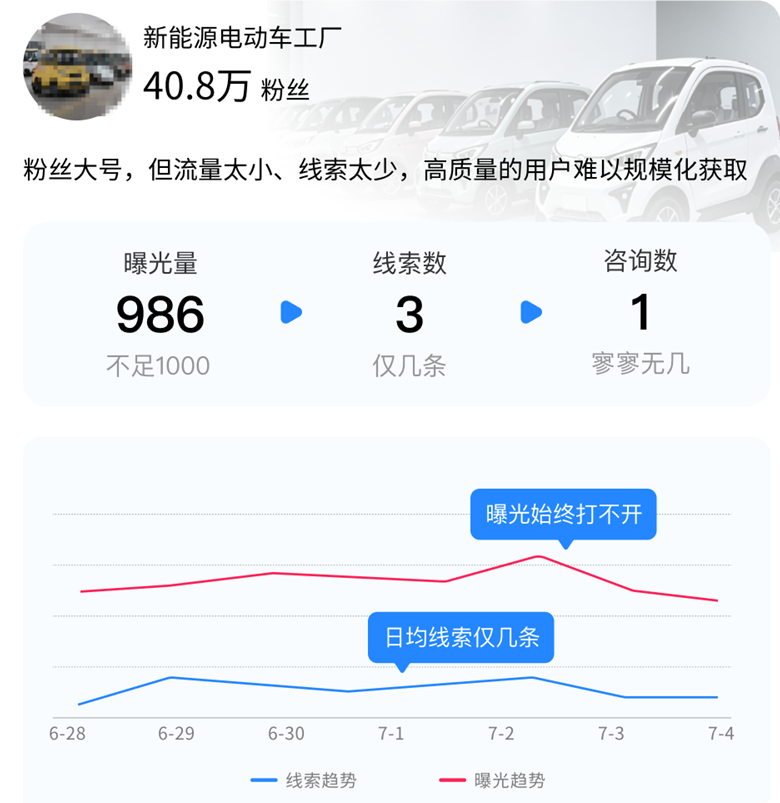 快手广告投放前曝光、线索数据图