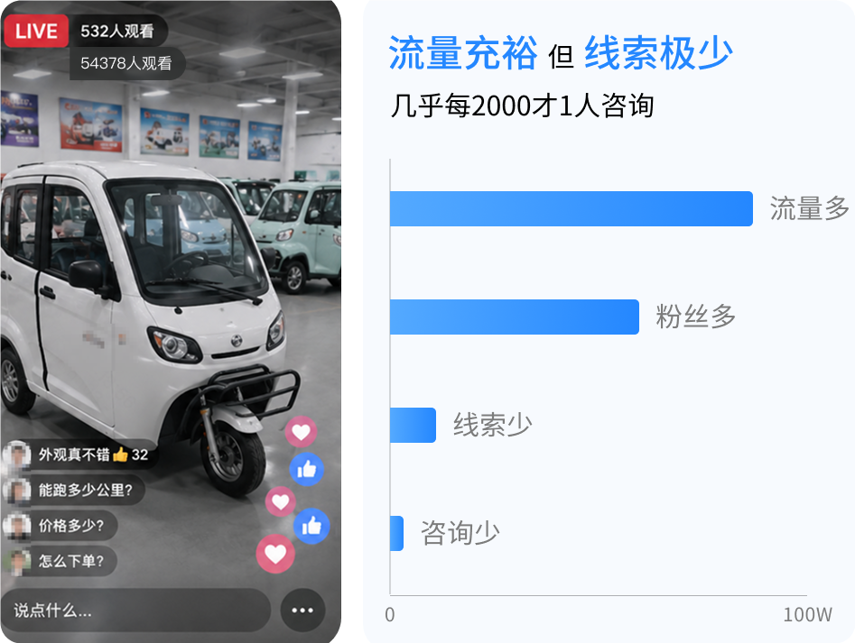 快手广告投前线索数据图