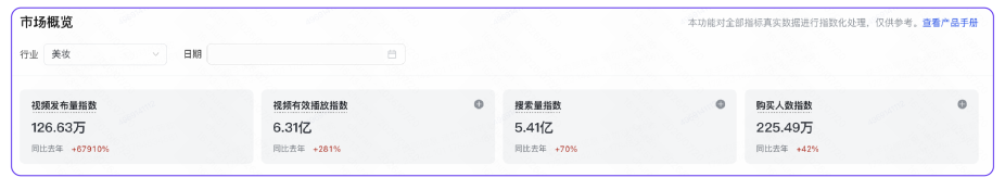 快手广告产品上新 | 磁力方舟行业机会全面升级