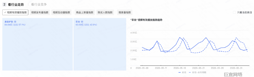 快手广告投放行业走势 快手广告投放行业走势
