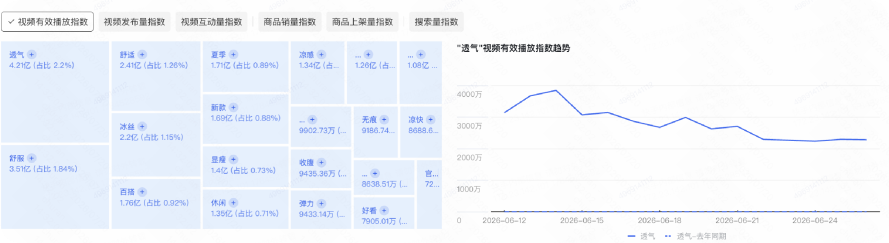 快手广告视频有效播放指数 快手广告视频有效播放指数